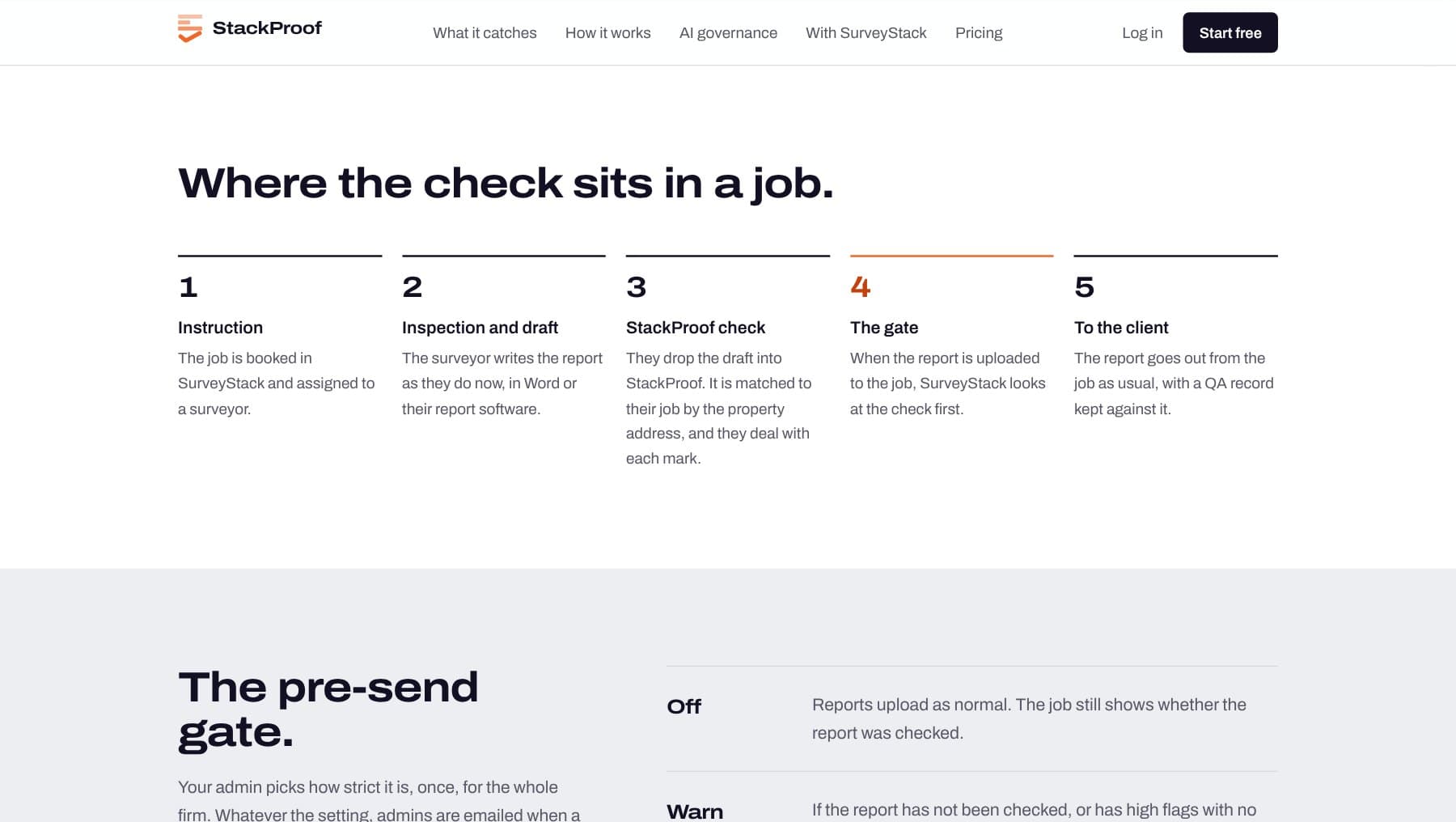 Where the StackProof check sits in a SurveyStack job, from instruction to client