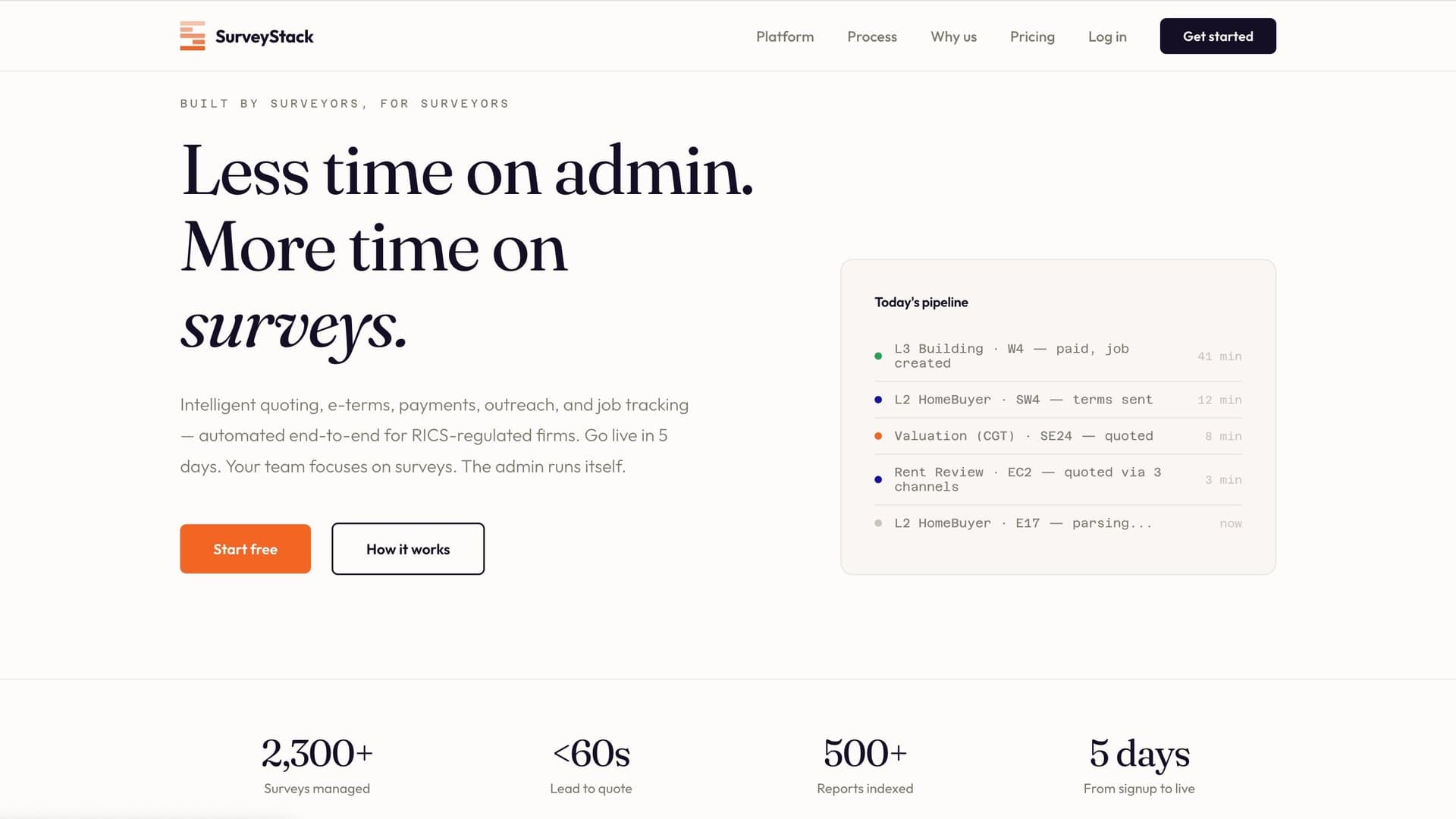SurveyStack, PropTech CRM